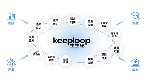 生生紀(jì)獲數(shù)千萬(wàn)融資，以智能科技領(lǐng)航健康消費(fèi)新浪潮